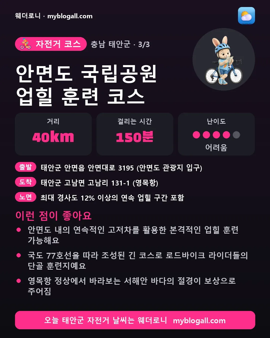 태안군 자전거 코스 · 안면도 국립공원 업힐 훈련 코스 — 40km · 150분 · 난이도 4/5 — 안면도 내의 연속적인 고저차를 활용한 본격적인 업힐 훈련 가능해요 — 국도 77호선을 따라 조성된 긴 코스로 로드바이크 라이더들의 단골 훈련지예요