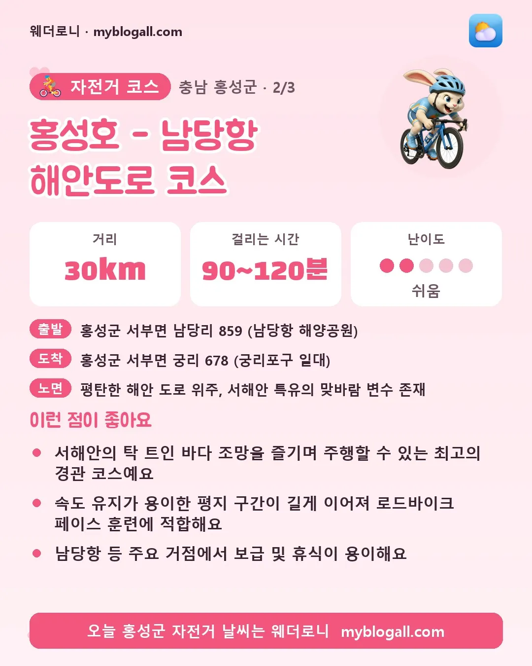 홍성군 자전거 코스 · 홍성호 - 남당항 해안도로 코스 — 30km · 90~120분 · 난이도 2/5 — 서해안의 탁 트인 바다 조망을 즐기며 주행할 수 있는 최고의 경관 코스예요 — 속도 유지가 용이한 평지 구간이 길게 이어져 로드바이크 페이스 훈련에 적합해요