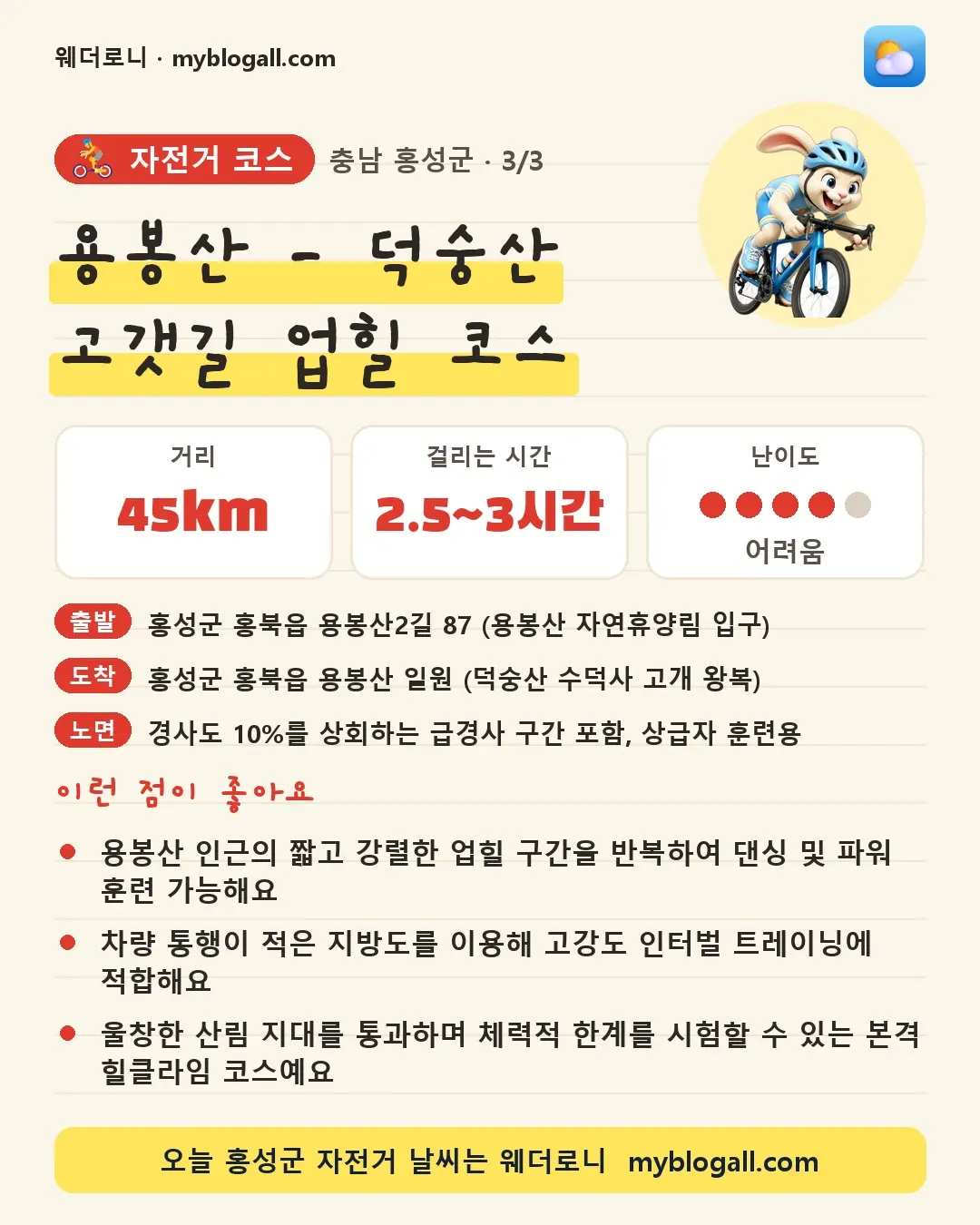 홍성군 자전거 코스 · 용봉산 - 덕숭산 고갯길 업힐 코스 — 45km · 2.5~3시간 · 난이도 4/5 — 용봉산 인근의 짧고 강렬한 업힐 구간을 반복하여 댄싱 및 파워 훈련 가능해요 — 차량 통행이 적은 지방도를 이용해 고강도 인터벌 트레이닝에 적합해요