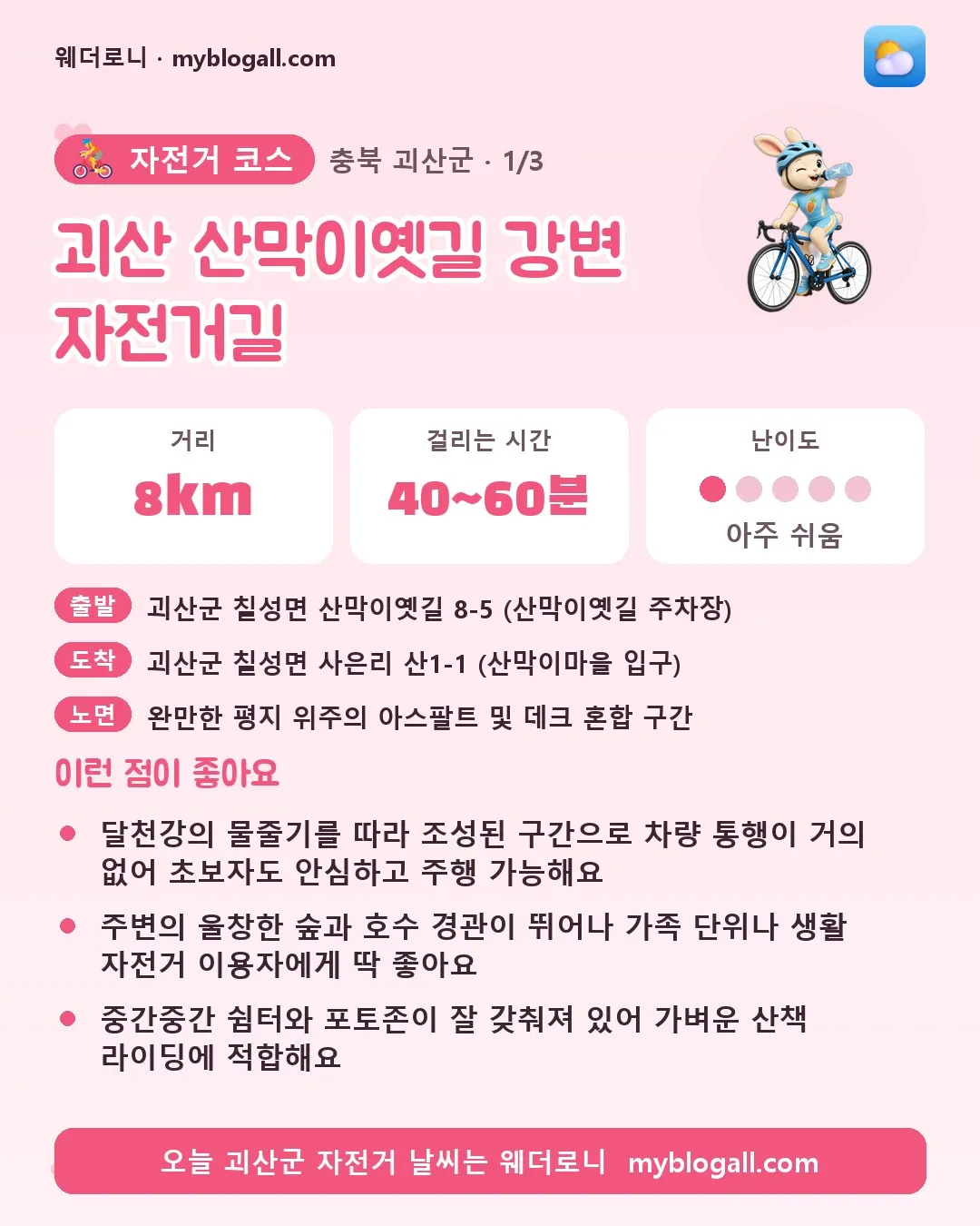 괴산군 자전거 코스 · 괴산 산막이옛길 강변 자전거길 — 8km · 40~60분 · 난이도 1/5 — 달천강의 물줄기를 따라 조성된 구간으로 차량 통행이 거의 없어 초보자도 안심하고 주행 가능해요 — 주변의 울창한 숲과 호수 경관이 뛰어나 가족 단위나 생활 자전거 이용자에게 딱 좋아요
