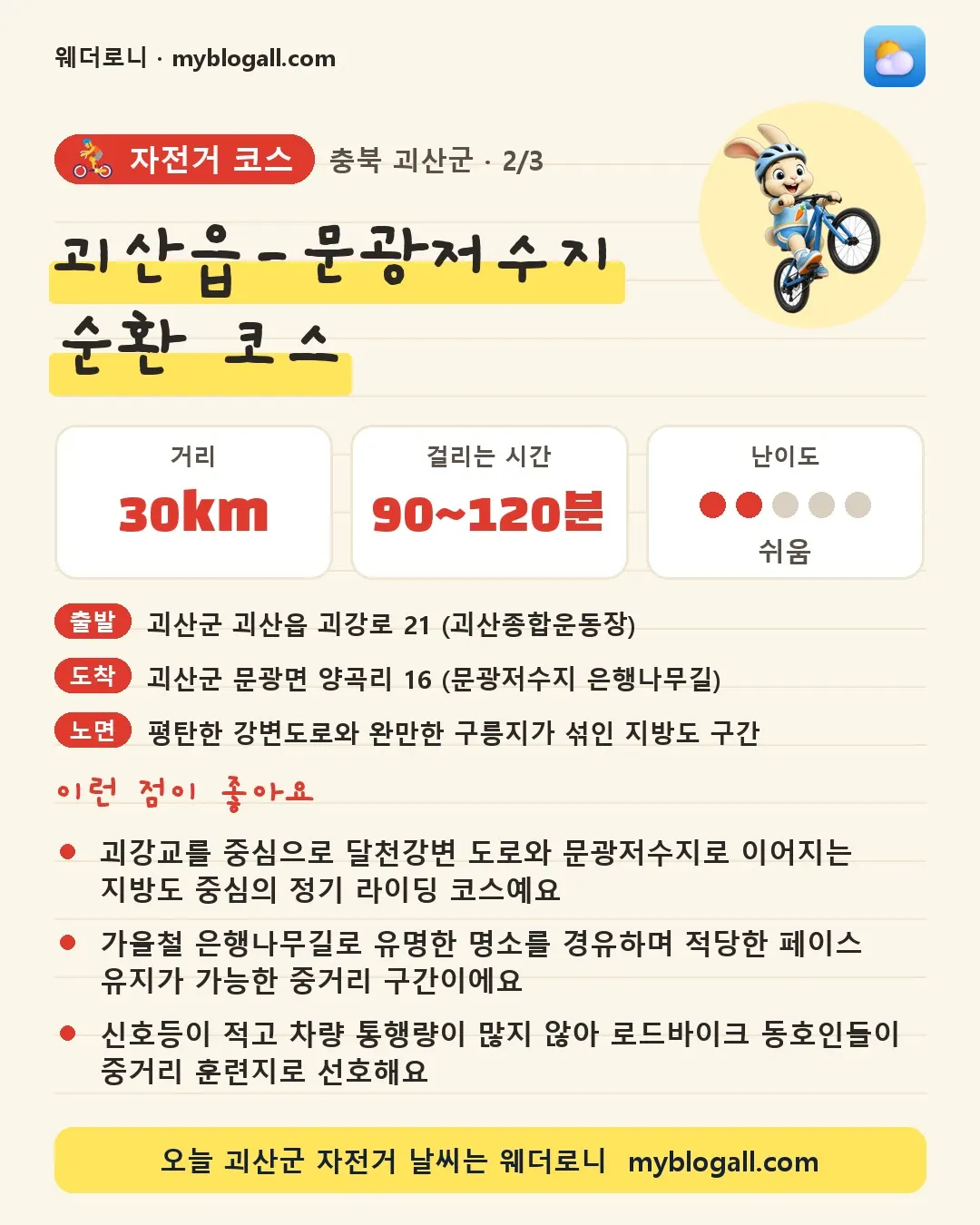 괴산군 자전거 코스 · 괴산읍-문광저수지 순환 코스 — 30km · 90~120분 · 난이도 2/5 — 괴강교를 중심으로 달천강변 도로와 문광저수지로 이어지는 지방도 중심의 정기 라이딩 코스예요 — 가을철 은행나무길로 유명한 명소를 경유하며 적당한 페이스 유지가 가능한 중거리 구간이에요