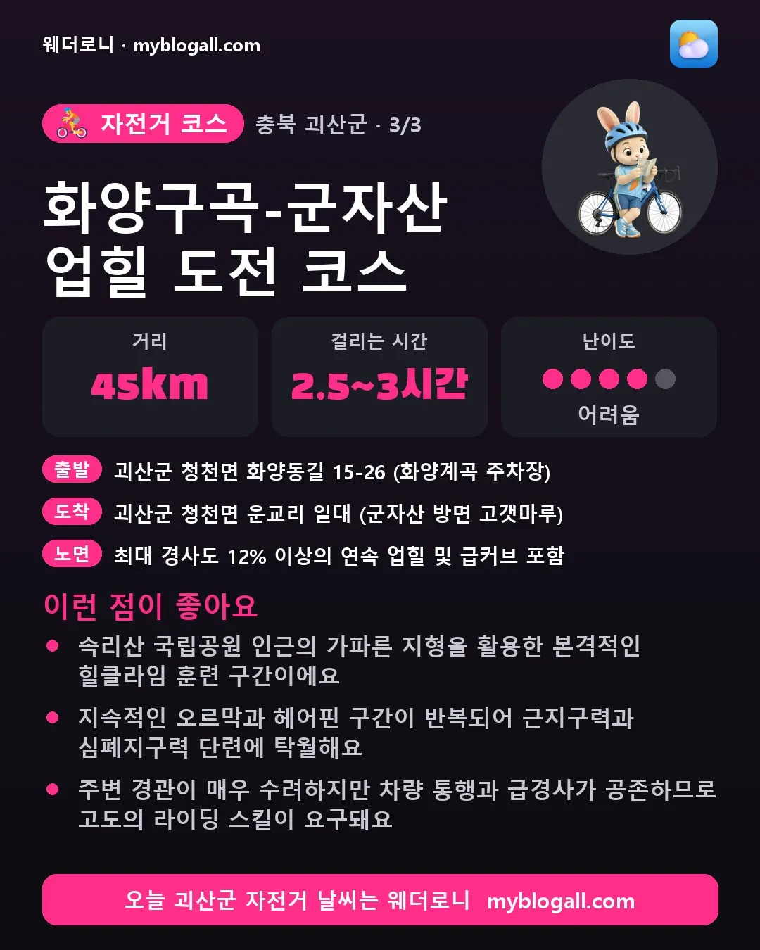 괴산군 자전거 코스 · 화양구곡-군자산 업힐 도전 코스 — 45km · 2.5~3시간 · 난이도 4/5 — 속리산 국립공원 인근의 가파른 지형을 활용한 본격적인 힐클라임 훈련 구간이에요 — 지속적인 오르막과 헤어핀 구간이 반복되어 근지구력과 심폐지구력 단련에 탁월해요