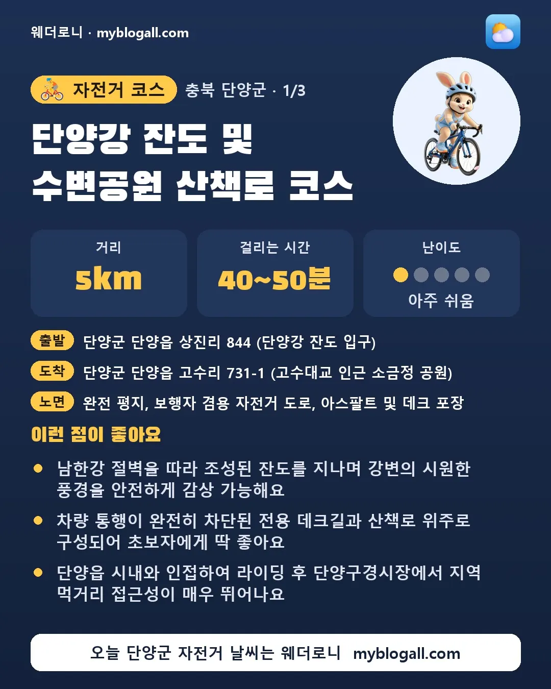 단양군 자전거 코스 · 단양강 잔도 및 수변공원 산책로 코스 — 5km · 40~50분 · 난이도 1/5 — 남한강 절벽을 따라 조성된 잔도를 지나며 강변의 시원한 풍경을 안전하게 감상 가능해요 — 차량 통행이 완전히 차단된 전용 데크길과 산책로 위주로 구성되어 초보자에게 딱 좋아요