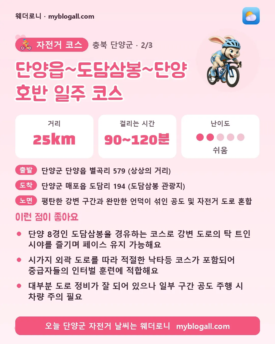 단양군 자전거 코스 · 단양읍~도담삼봉~단양호반 일주 코스 — 25km · 90~120분 · 난이도 2/5 — 단양 8경인 도담삼봉을 경유하는 코스로 강변 도로의 탁 트인 시야를 즐기며 페이스 유지 가능해요 — 시가지 외곽 도로를 따라 적절한 낙타등 코스가 포함되어 중급자들의 인터벌 훈련에 적합해요