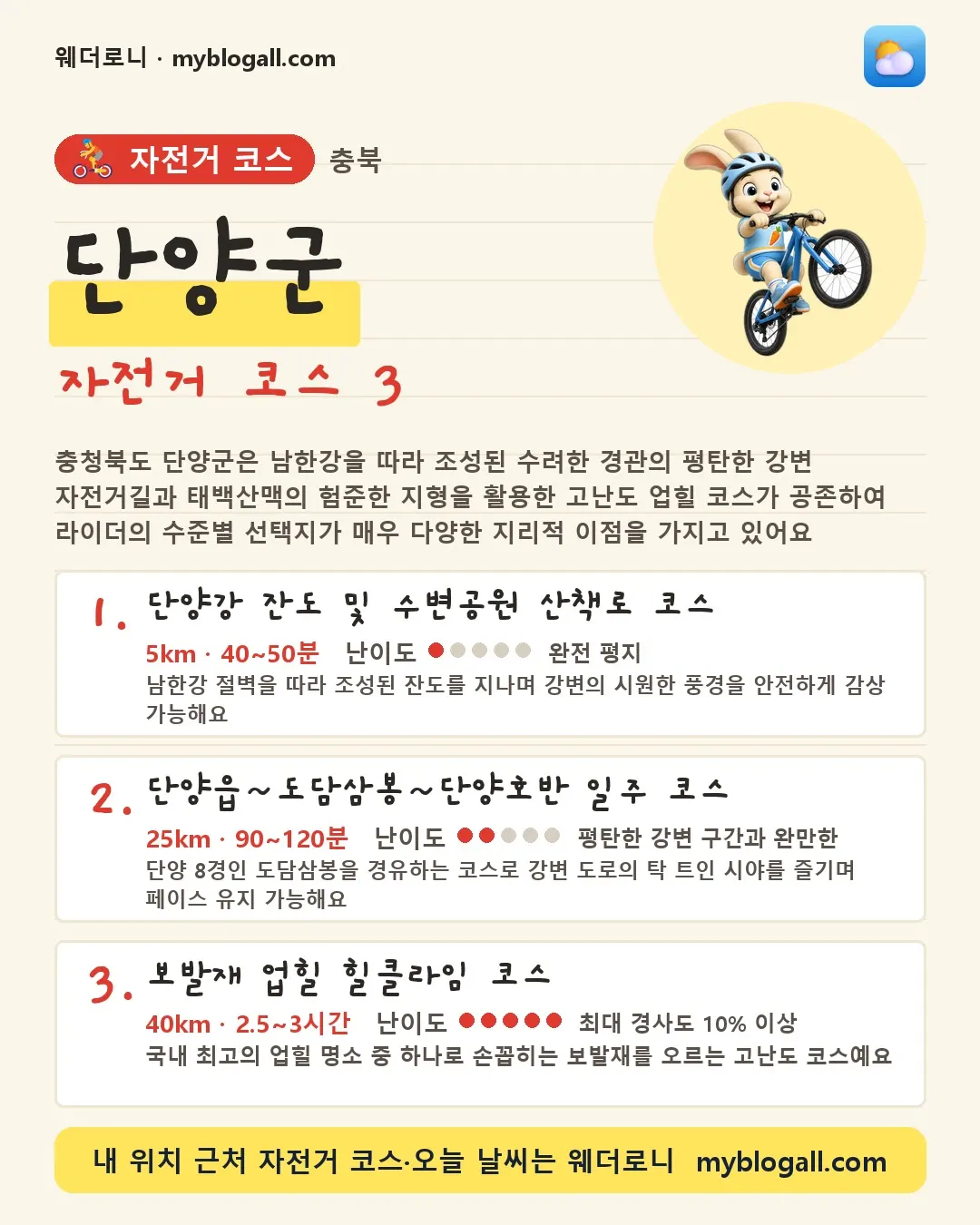 단양군 자전거 코스 3 — 충청북도 단양군은 남한강을 따라 조성된 수려한 경관의 평탄한 강변 자전거길과 태백산맥의 험준한 지형을 활용한 고난도 업힐 코스가 공존하여 라이더의 수준별 선택지가 매우 다양한 지리적 이점을 가지고 있어요 — 1. 단양강 잔도 및 수변공원 산책로 코스 (5km · 40~50분 · 난이도 1/5) — 남한강 절벽을 따라 조성된 잔도를 지나며 강변의 시원한 풍경을 안전하
