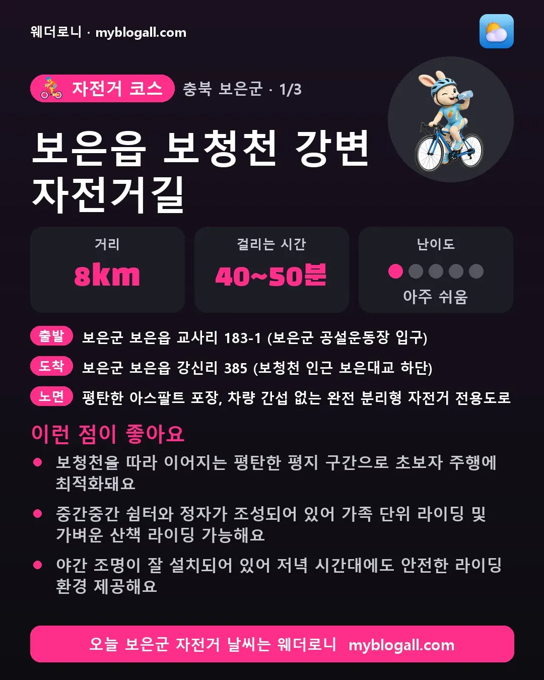 보은군 자전거 코스 · 보은읍 보청천 강변 자전거길 — 8km · 40~50분 · 난이도 1/5 — 보청천을 따라 이어지는 평탄한 평지 구간으로 초보자 주행에 최적화돼요 — 중간중간 쉼터와 정자가 조성되어 있어 가족 단위 라이딩 및 가벼운 산책 라이딩 가능해요