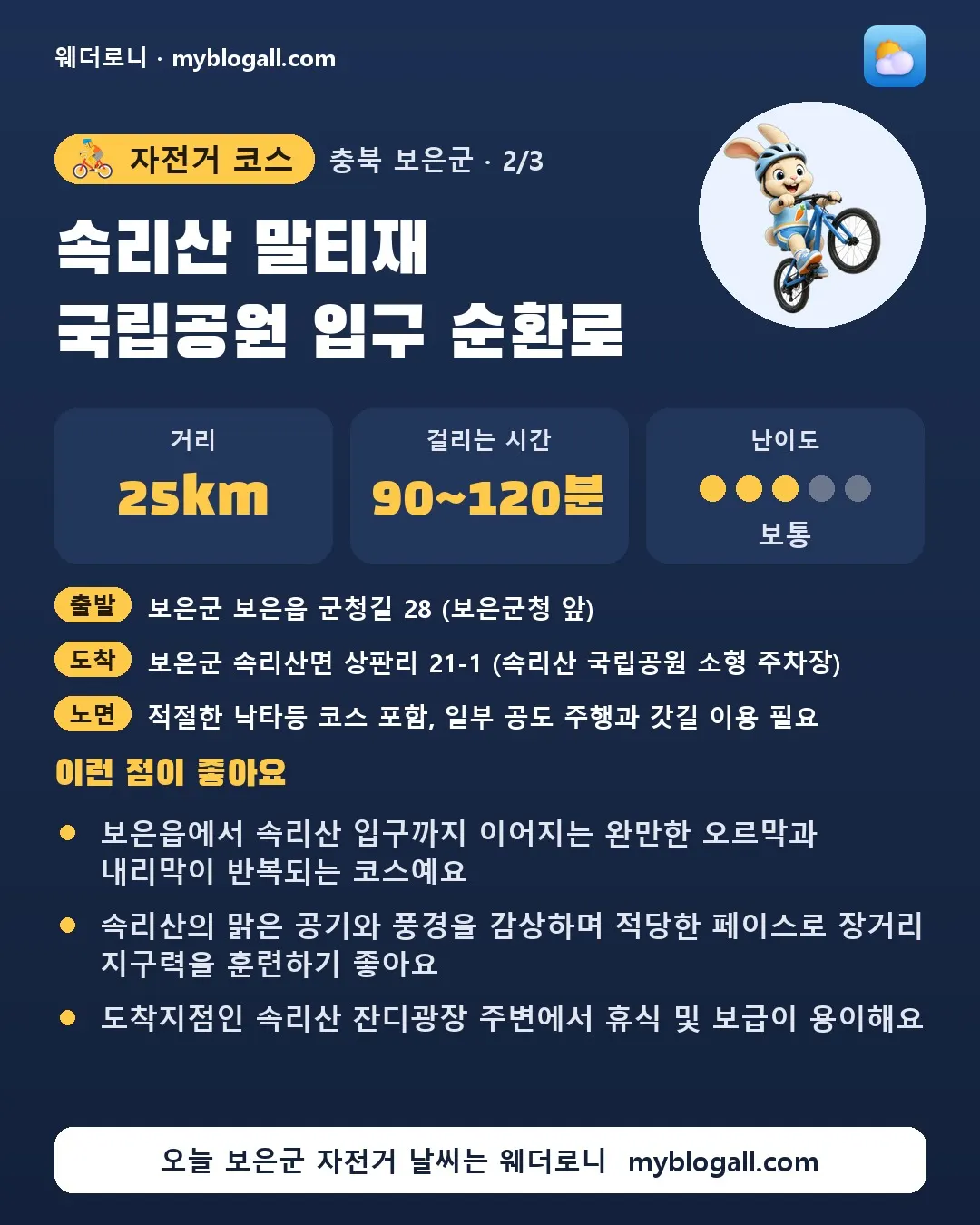 보은군 자전거 코스 · 속리산 말티재 국립공원 입구 순환로 — 25km · 90~120분 · 난이도 3/5 — 보은읍에서 속리산 입구까지 이어지는 완만한 오르막과 내리막이 반복되는 코스예요 — 속리산의 맑은 공기와 풍경을 감상하며 적당한 페이스로 장거리 지구력을 훈련하기 좋아요