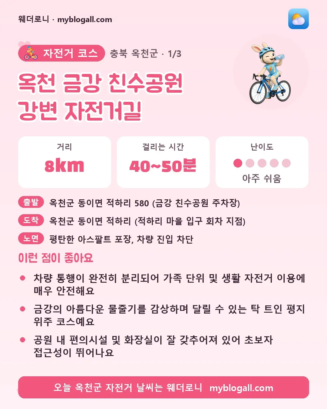 옥천군 자전거 코스 · 옥천 금강 친수공원 강변 자전거길 — 8km · 40~50분 · 난이도 1/5 — 차량 통행이 완전히 분리되어 가족 단위 및 생활 자전거 이용에 매우 안전해요 — 금강의 아름다운 물줄기를 감상하며 달릴 수 있는 탁 트인 평지 위주 코스예요