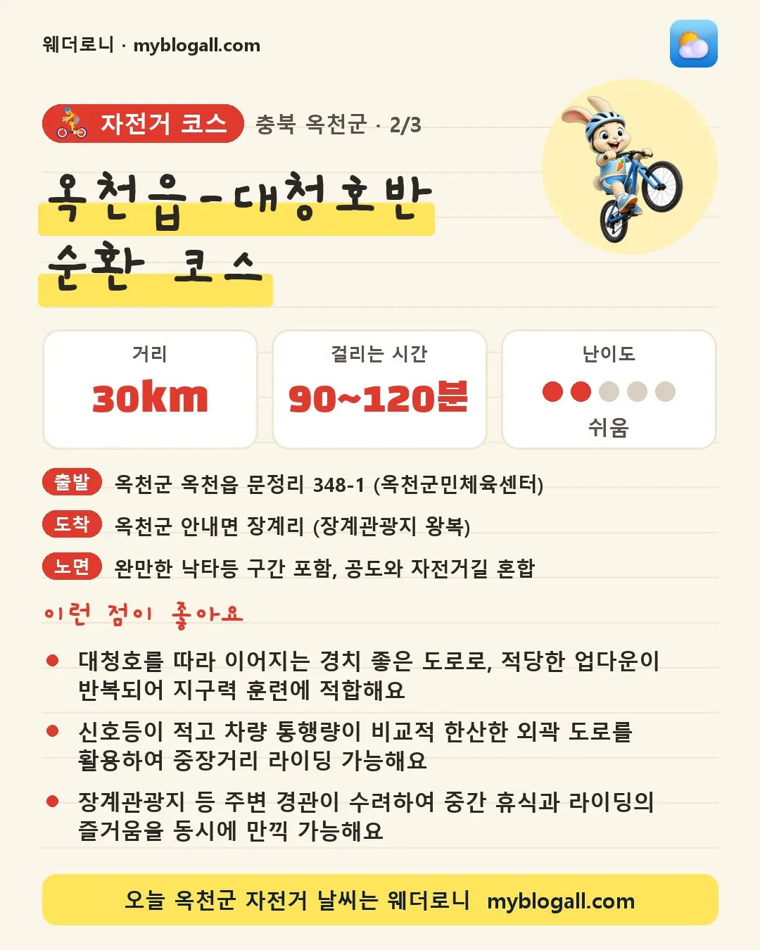 옥천군 자전거 코스 · 옥천읍-대청호반 순환 코스 — 30km · 90~120분 · 난이도 2/5 — 대청호를 따라 이어지는 경치 좋은 도로로, 적당한 업다운이 반복되어 지구력 훈련에 적합해요 — 신호등이 적고 차량 통행량이 비교적 한산한 외곽 도로를 활용하여 중장거리 라이딩 가능해요
