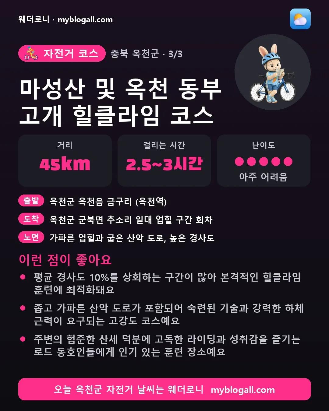 옥천군 자전거 코스 · 마성산 및 옥천 동부 고개 힐클라임 코스 — 45km · 2.5~3시간 · 난이도 5/5 — 평균 경사도 10%를 상회하는 구간이 많아 본격적인 힐클라임 훈련에 최적화돼요 — 좁고 가파른 산악 도로가 포함되어 숙련된 기술과 강력한 하체 근력이 요구되는 고강도 코스예요