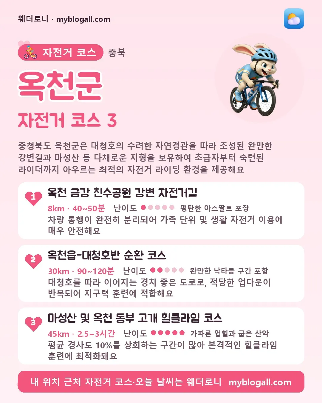 옥천군 자전거 코스 3 — 충청북도 옥천군은 대청호의 수려한 자연경관을 따라 조성된 완만한 강변길과 마성산 등 다채로운 지형을 보유하여 초급자부터 숙련된 라이더까지 아우르는 최적의 자전거 라이딩 환경을 제공해요 — 1. 옥천 금강 친수공원 강변 자전거길 (8km · 40~50분 · 난이도 1/5) — 차량 통행이 완전히 분리되어 가족 단위 및 생활 자전거 이용에 매우 안전해요