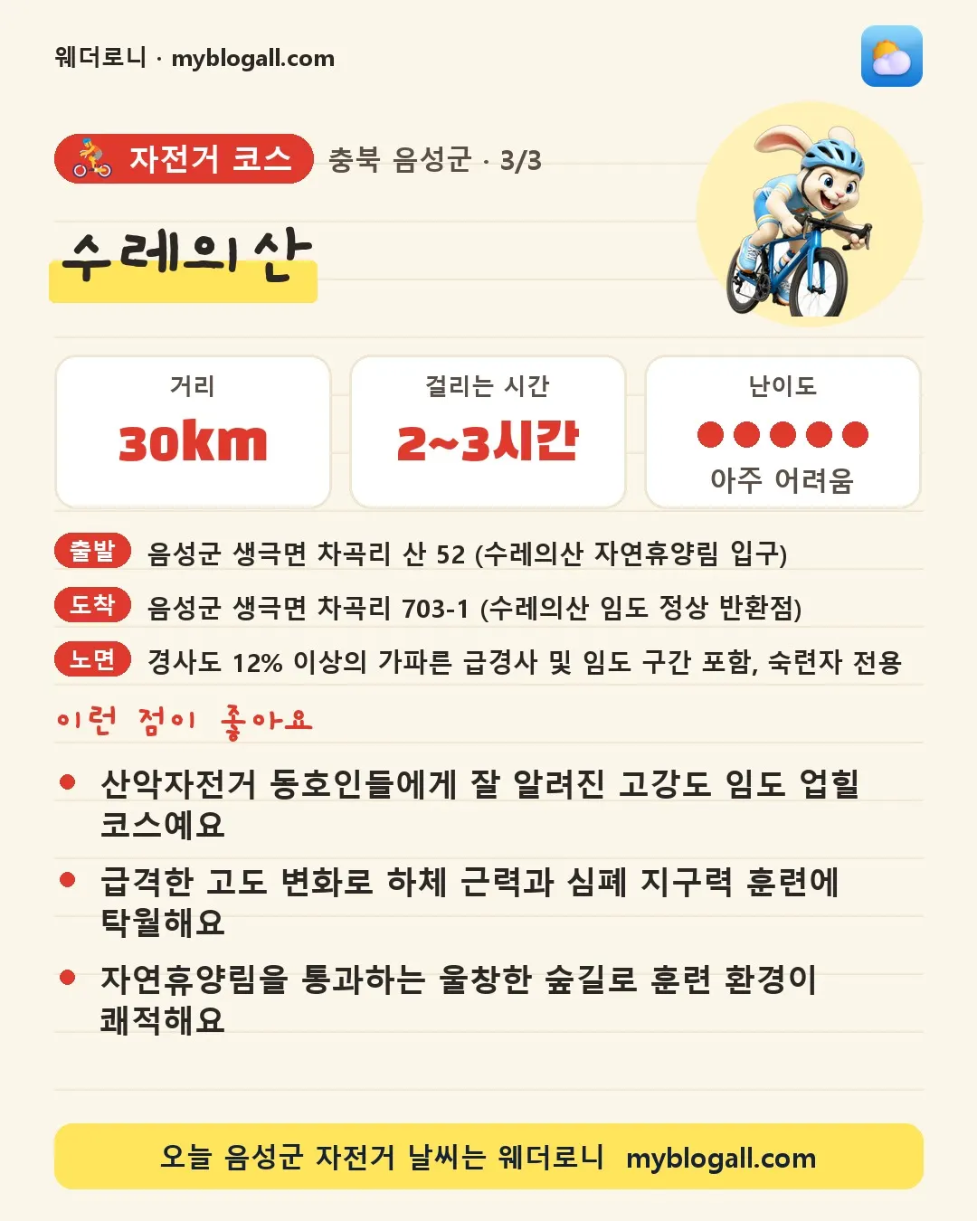 음성군 자전거 코스 · 수레의산 — 30km · 2~3시간 · 난이도 5/5 — 산악자전거 동호인들에게 잘 알려진 고강도 임도 업힐 코스예요 — 급격한 고도 변화로 하체 근력과 심폐 지구력 훈련에 탁월해요