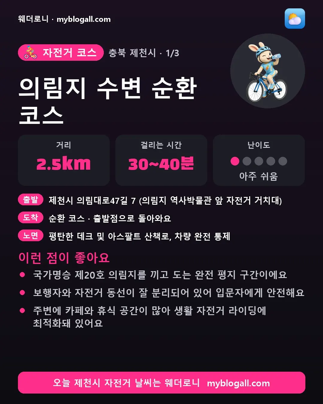 제천시 자전거 코스 · 의림지 수변 순환 코스 — 2.5km · 30~40분 · 난이도 1/5 — 국가명승 제20호 의림지를 끼고 도는 완전 평지 구간이에요 — 보행자와 자전거 동선이 잘 분리되어 있어 입문자에게 안전해요