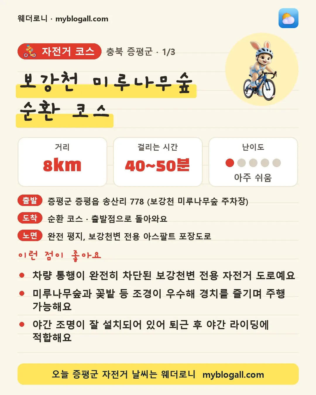 증평군 자전거 코스 · 보강천 미루나무숲 순환 코스 — 8km · 40~50분 · 난이도 1/5 — 차량 통행이 완전히 차단된 보강천변 전용 자전거 도로예요 — 미루나무숲과 꽃밭 등 조경이 우수해 경치를 즐기며 주행 가능해요