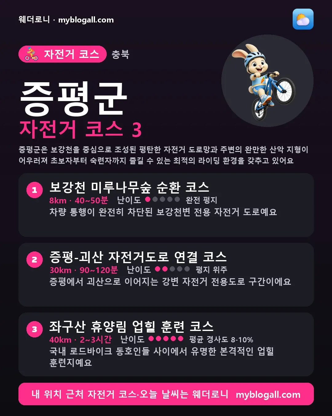 증평군 자전거 코스 3 — 증평군은 보강천을 중심으로 조성된 평탄한 자전거 도로망과 주변의 완만한 산악 지형이 어우러져 초보자부터 숙련자까지 즐길 수 있는 최적의 라이딩 환경을 갖추고 있어요 — 1. 보강천 미루나무숲 순환 코스 (8km · 40~50분 · 난이도 1/5) — 차량 통행이 완전히 차단된 보강천변 전용 자전거 도로예요