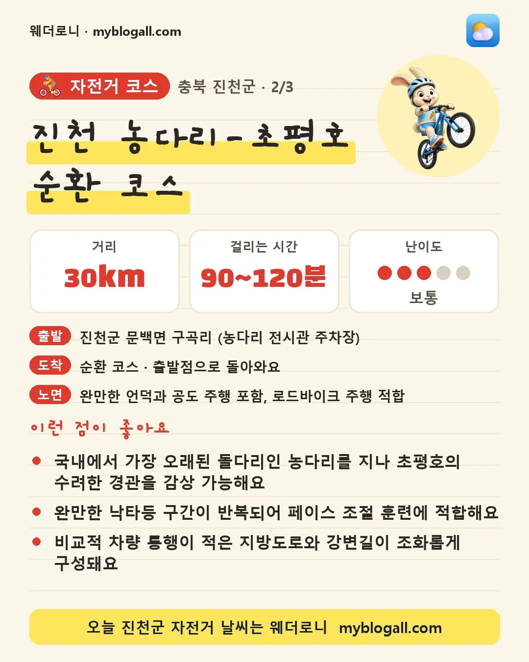 진천군 자전거 코스 · 진천 농다리-초평호 순환 코스 — 30km · 90~120분 · 난이도 3/5 — 국내에서 가장 오래된 돌다리인 농다리를 지나 초평호의 수려한 경관을 감상 가능해요 — 완만한 낙타등 구간이 반복되어 페이스 조절 훈련에 적합해요