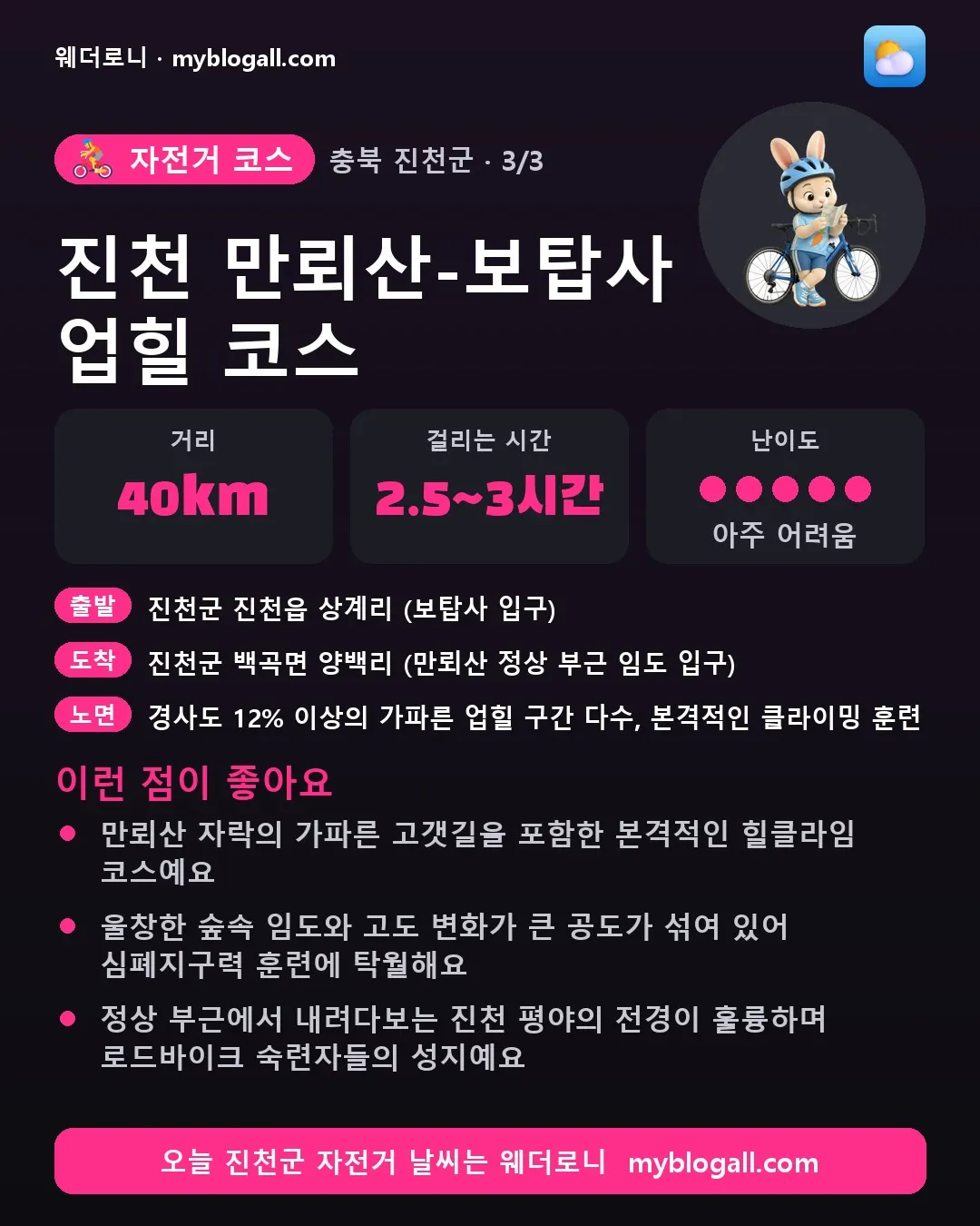 진천군 자전거 코스 · 진천 만뢰산-보탑사 업힐 코스 — 40km · 2.5~3시간 · 난이도 5/5 — 만뢰산 자락의 가파른 고갯길을 포함한 본격적인 힐클라임 코스예요 — 울창한 숲속 임도와 고도 변화가 큰 공도가 섞여 있어 심폐지구력 훈련에 탁월해요