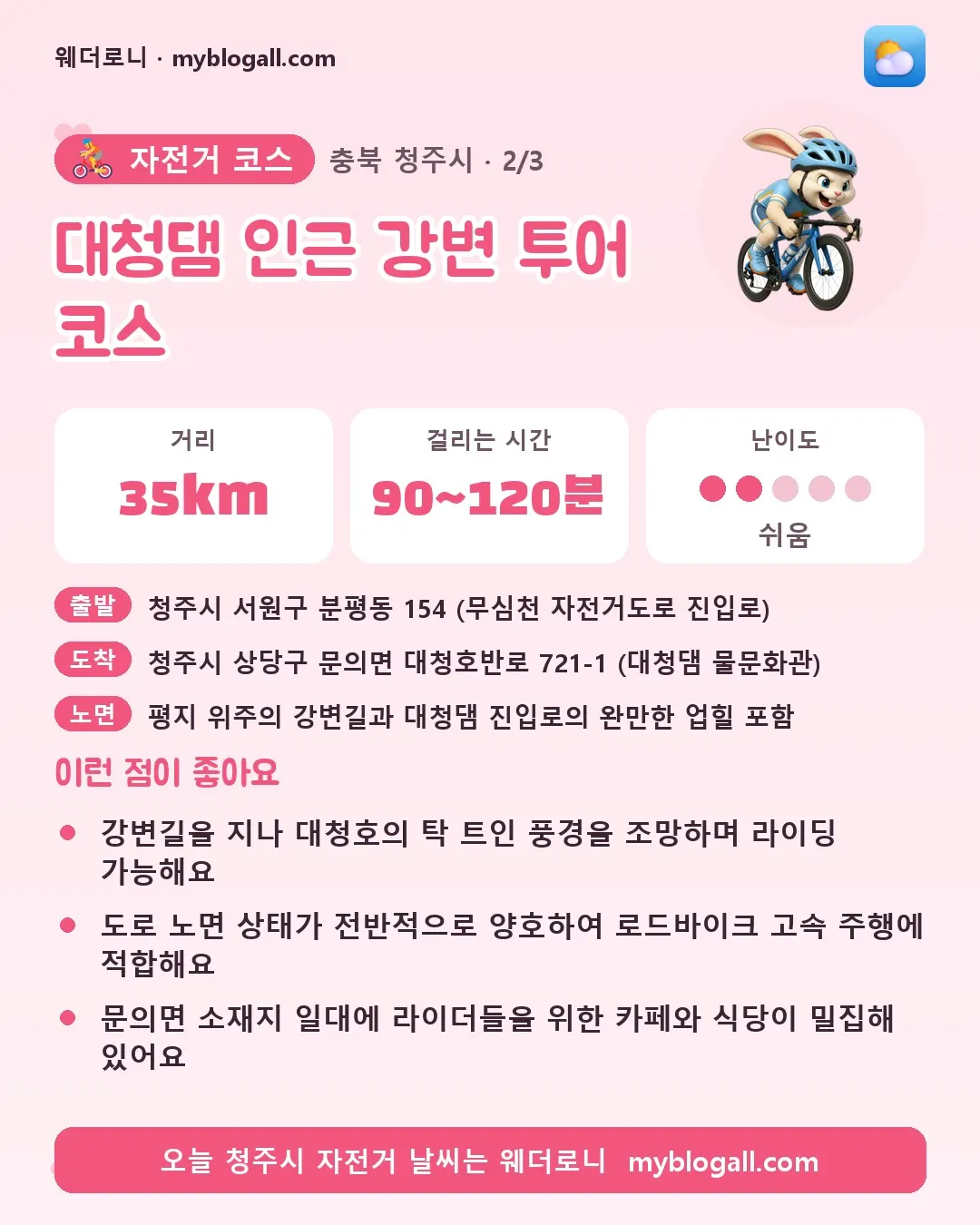 청주시 자전거 코스 · 대청댐 인근 강변 투어 코스 — 35km · 90~120분 · 난이도 2/5 — 강변길을 지나 대청호의 탁 트인 풍경을 조망하며 라이딩 가능해요 — 도로 노면 상태가 전반적으로 양호하여 로드바이크 고속 주행에 적합해요