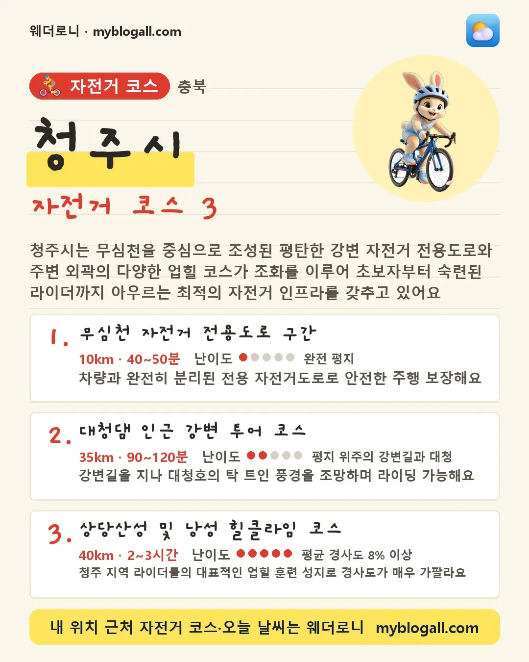 청주시 자전거 코스 3 — 청주시는 무심천을 중심으로 조성된 평탄한 강변 자전거 전용도로와 주변 외곽의 다양한 업힐 코스가 조화를 이루어 초보자부터 숙련된 라이더까지 아우르는 최적의 자전거 인프라를 갖추고 있어요 — 1. 무심천 자전거 전용도로 구간 (10km · 40~50분 · 난이도 1/5) — 차량과 완전히 분리된 전용 자전거도로로 안전한 주행 보장해요