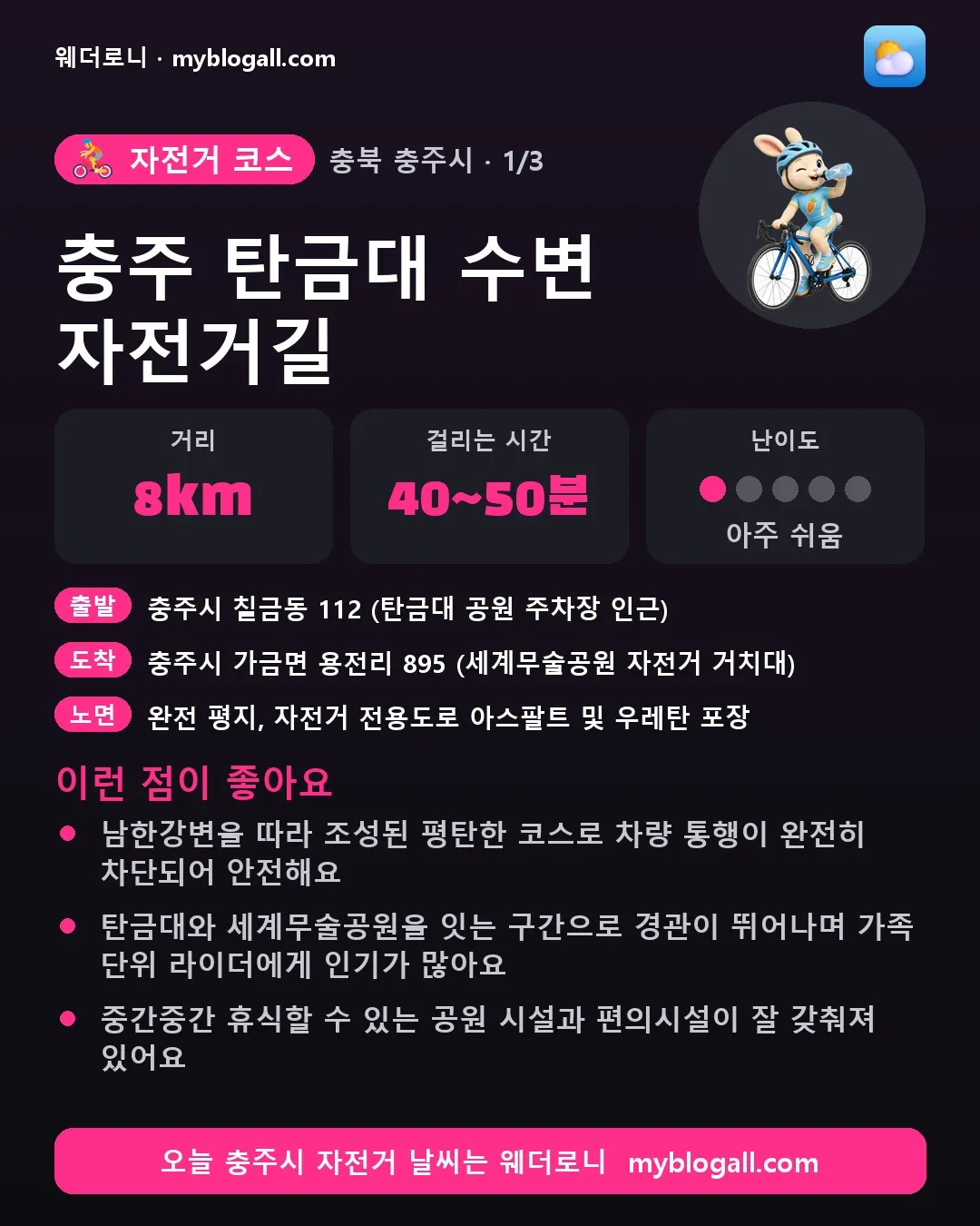 충주시 자전거 코스 · 충주 탄금대 수변 자전거길 — 8km · 40~50분 · 난이도 1/5 — 남한강변을 따라 조성된 평탄한 코스로 차량 통행이 완전히 차단되어 안전해요 — 탄금대와 세계무술공원을 잇는 구간으로 경관이 뛰어나며 가족 단위 라이더에게 인기가 많아요