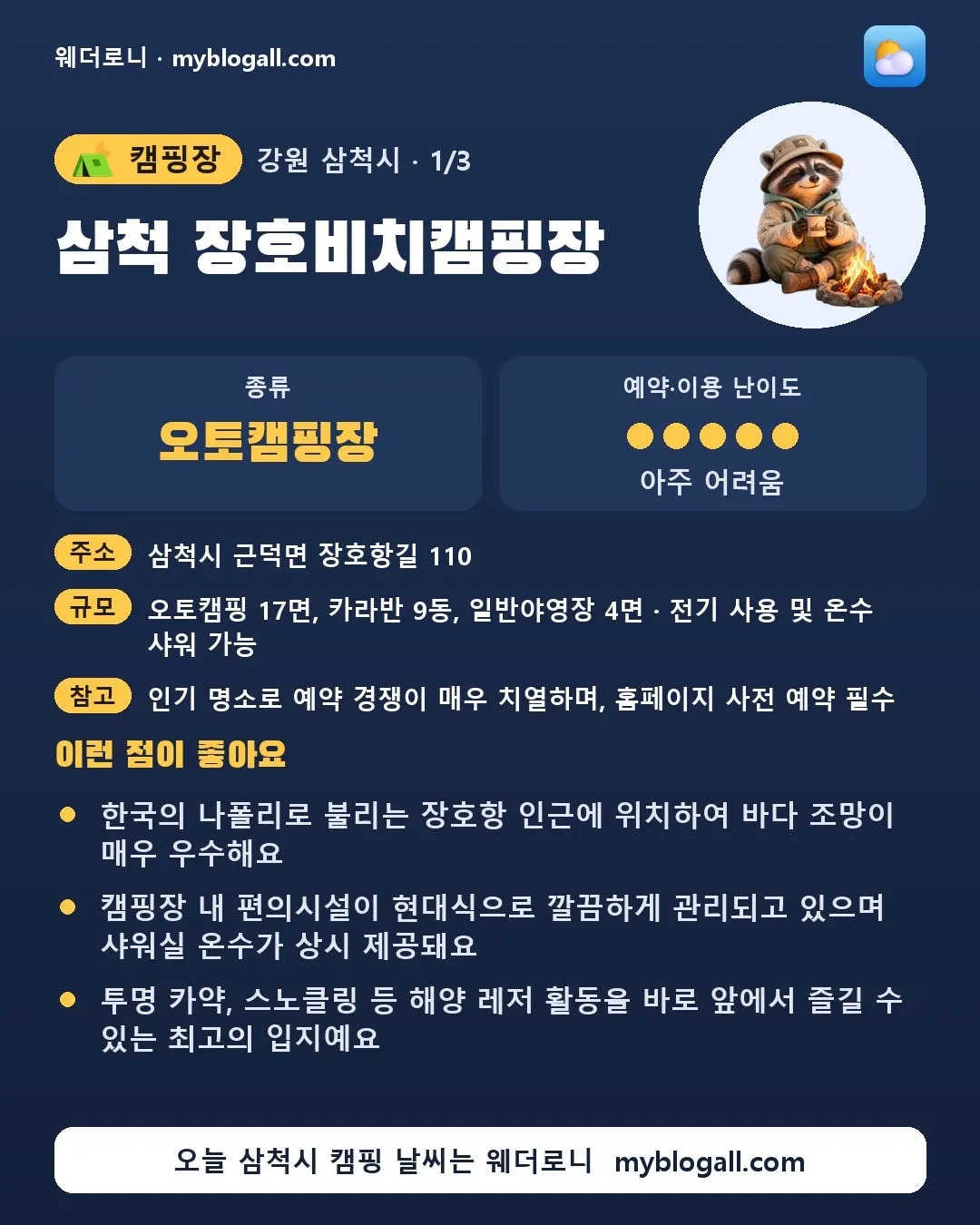 삼척시 캠핑장 · 삼척 장호비치캠핑장 — 오토캠핑장 · 예약·이용 난이도 5/5 — 한국의 나폴리로 불리는 장호항 인근에 위치하여 바다 조망이 매우 우수해요 — 캠핑장 내 편의시설이 현대식으로 깔끔하게 관리되고 있으며 샤워실 온수가 상시 제공돼요