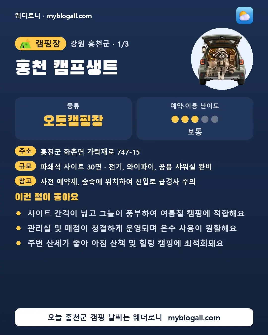 홍천군 캠핑장 · 홍천 캠프생트 — 오토캠핑장 · 예약·이용 난이도 3/5 — 사이트 간격이 넓고 그늘이 풍부하여 여름철 캠핑에 적합해요 — 관리실 및 매점이 청결하게 운영되며 온수 사용이 원활해요