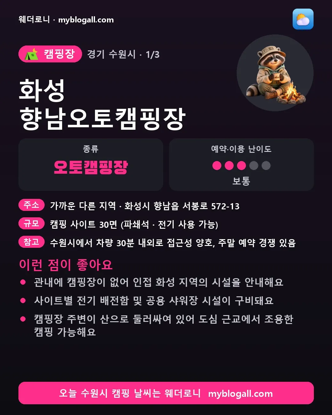 수원시 캠핑장 · 화성 향남오토캠핑장 — 오토캠핑장 · 예약·이용 난이도 3/5 — 관내에 캠핑장이 없어 인접 화성 지역의 시설을 안내해요 — 사이트별 전기 배전함 및 공용 샤워장 시설이 구비돼요