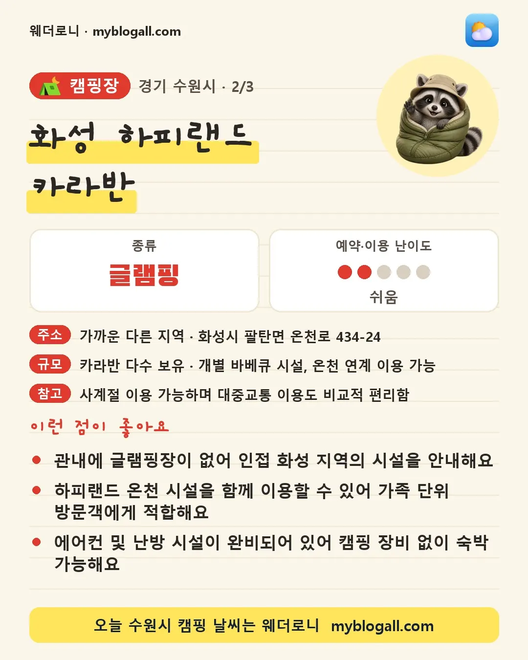수원시 캠핑장 · 화성 하피랜드 카라반 — 글램핑 · 예약·이용 난이도 2/5 — 관내에 글램핑장이 없어 인접 화성 지역의 시설을 안내해요 — 하피랜드 온천 시설을 함께 이용할 수 있어 가족 단위 방문객에게 적합해요