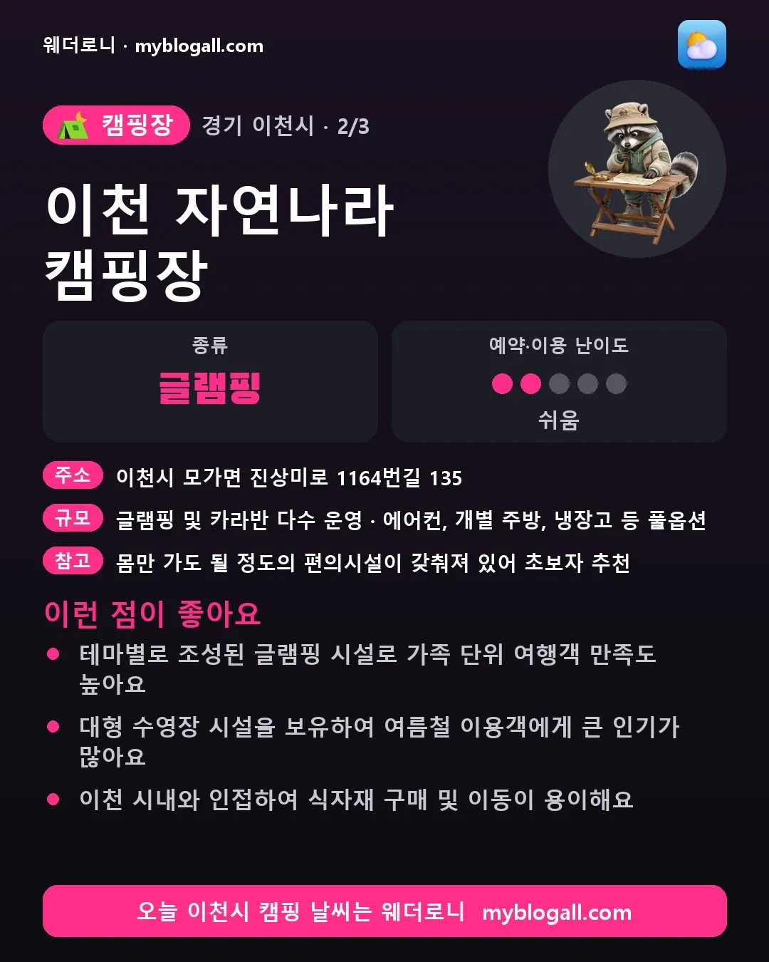 이천시 캠핑장 · 이천 자연나라 캠핑장 — 글램핑 · 예약·이용 난이도 2/5 — 테마별로 조성된 글램핑 시설로 가족 단위 여행객 만족도 높아요 — 대형 수영장 시설을 보유하여 여름철 이용객에게 큰 인기가 많아요