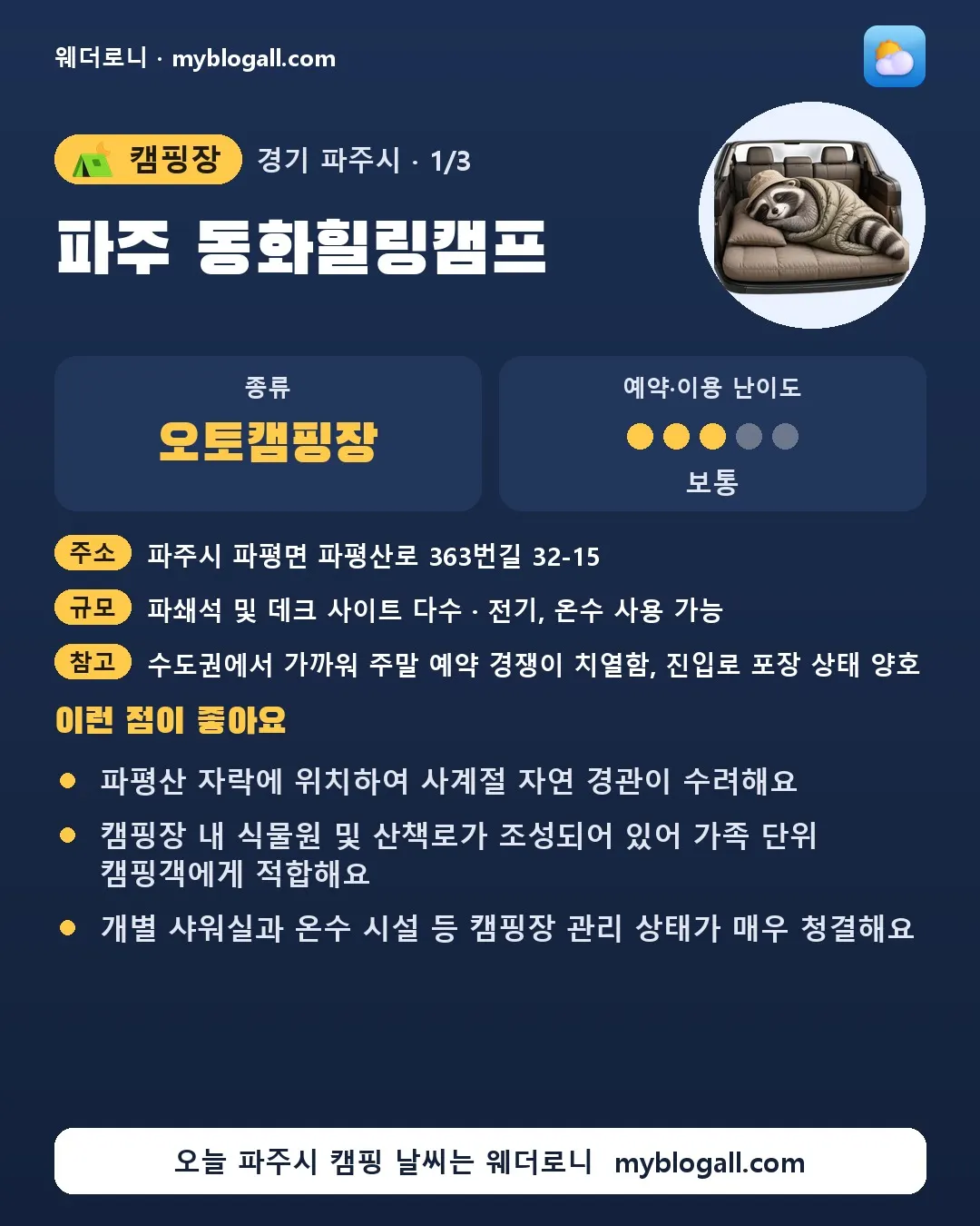 파주시 캠핑장 · 파주 동화힐링캠프 — 오토캠핑장 · 예약·이용 난이도 3/5 — 파평산 자락에 위치하여 사계절 자연 경관이 수려해요 — 캠핑장 내 식물원 및 산책로가 조성되어 있어 가족 단위 캠핑객에게 적합해요