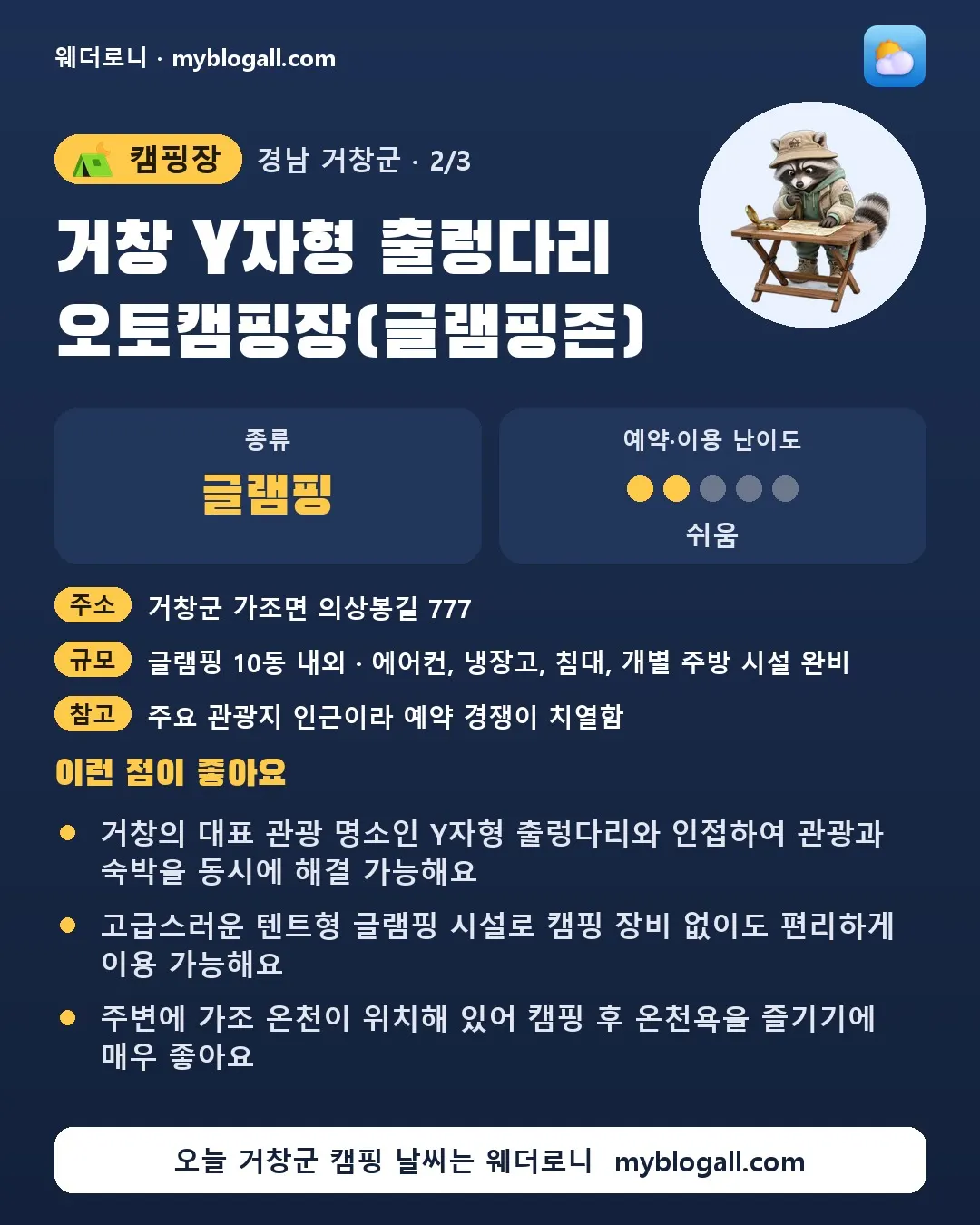 거창군 캠핑장 · 거창 Y자형 출렁다리 오토캠핑장(글램핑존) — 글램핑 · 예약·이용 난이도 2/5 — 거창의 대표 관광 명소인 Y자형 출렁다리와 인접하여 관광과 숙박을 동시에 해결 가능해요 — 고급스러운 텐트형 글램핑 시설로 캠핑 장비 없이도 편리하게 이용 가능해요