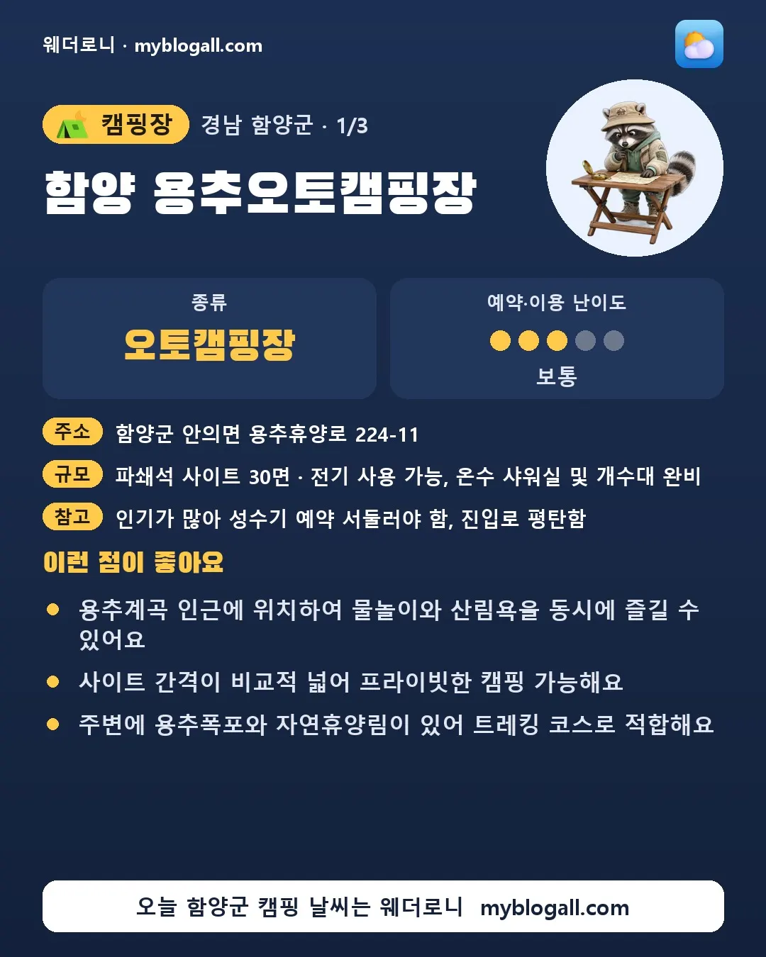 함양군 캠핑장 · 함양 용추오토캠핑장 — 오토캠핑장 · 예약·이용 난이도 3/5 — 용추계곡 인근에 위치하여 물놀이와 산림욕을 동시에 즐길 수 있어요 — 사이트 간격이 비교적 넓어 프라이빗한 캠핑 가능해요