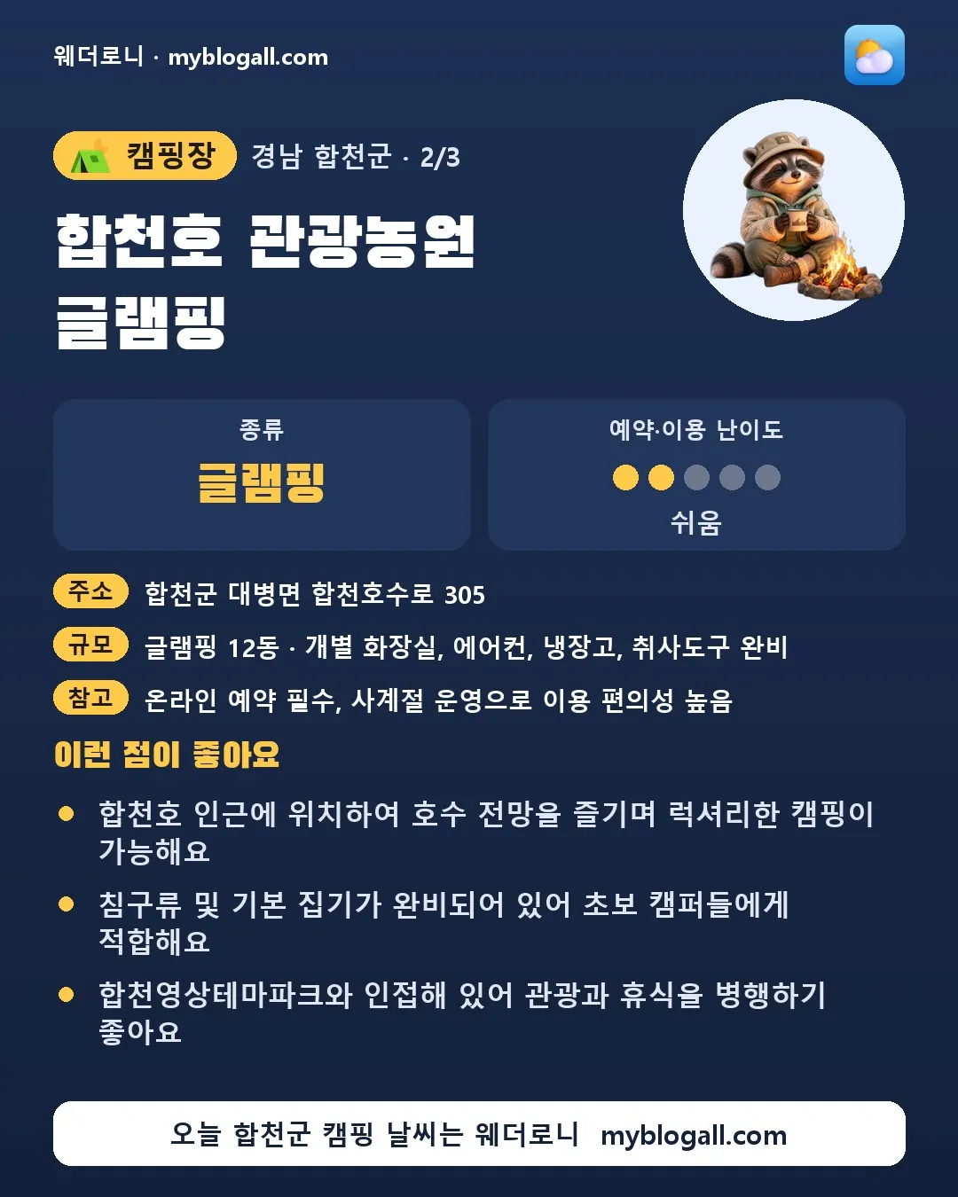합천군 캠핑장 · 합천호 관광농원 글램핑 — 글램핑 · 예약·이용 난이도 2/5 — 합천호 인근에 위치하여 호수 전망을 즐기며 럭셔리한 캠핑이 가능해요 — 침구류 및 기본 집기가 완비되어 있어 초보 캠퍼들에게 적합해요