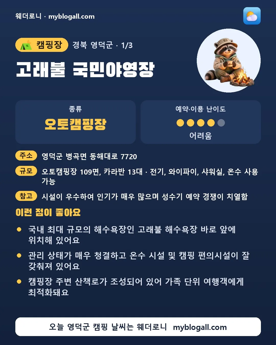 영덕군 캠핑장 · 고래불 국민야영장 — 오토캠핑장 · 예약·이용 난이도 4/5 — 국내 최대 규모의 해수욕장인 고래불 해수욕장 바로 앞에 위치해 있어요 — 관리 상태가 매우 청결하고 온수 시설 및 캠핑 편의시설이 잘 갖춰져 있어요