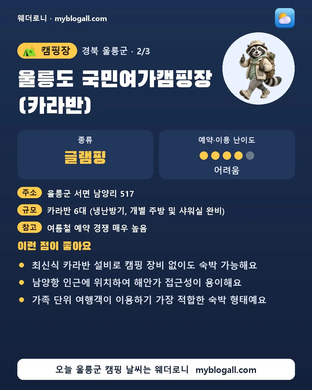 울릉군 캠핑장 · 울릉도 국민여가캠핑장 (카라반) — 글램핑 · 예약·이용 난이도 4/5 — 최신식 카라반 설비로 캠핑 장비 없이도 숙박 가능해요 — 남양항 인근에 위치하여 해안가 접근성이 용이해요