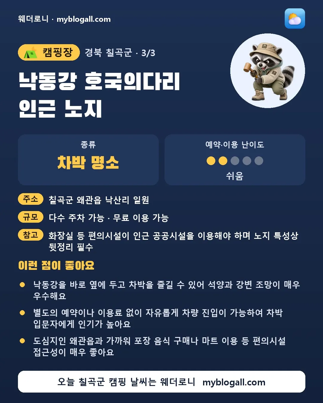 칠곡군 캠핑장 · 낙동강 호국의다리 인근 노지 — 차박 명소 · 예약·이용 난이도 2/5 — 낙동강을 바로 옆에 두고 차박을 즐길 수 있어 석양과 강변 조망이 매우 우수해요 — 별도의 예약이나 이용료 없이 자유롭게 차량 진입이 가능하여 차박 입문자에게 인기가 높아요