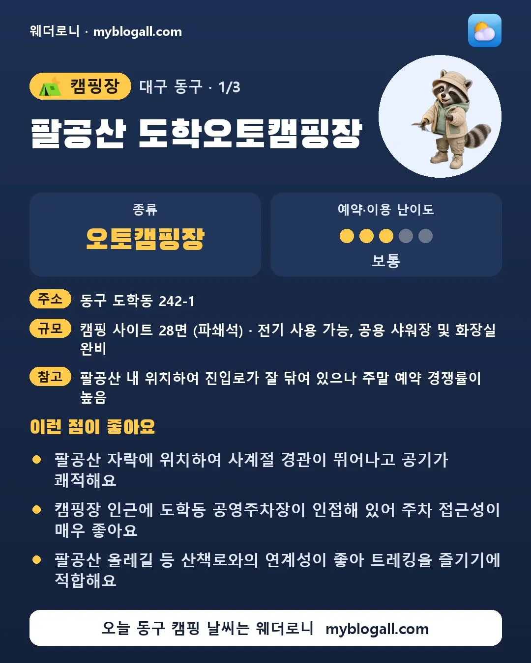 동구 캠핑장 · 팔공산 도학오토캠핑장 — 오토캠핑장 · 예약·이용 난이도 3/5 — 팔공산 자락에 위치하여 사계절 경관이 뛰어나고 공기가 쾌적해요 — 캠핑장 인근에 도학동 공영주차장이 인접해 있어 주차 접근성이 매우 좋아요