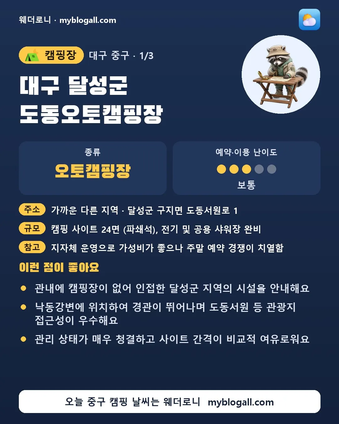 중구 캠핑장 · 대구 달성군 도동오토캠핑장 — 오토캠핑장 · 예약·이용 난이도 3/5 — 관내에 캠핑장이 없어 인접한 달성군 지역의 시설을 안내해요 — 낙동강변에 위치하여 경관이 뛰어나며 도동서원 등 관광지 접근성이 우수해요