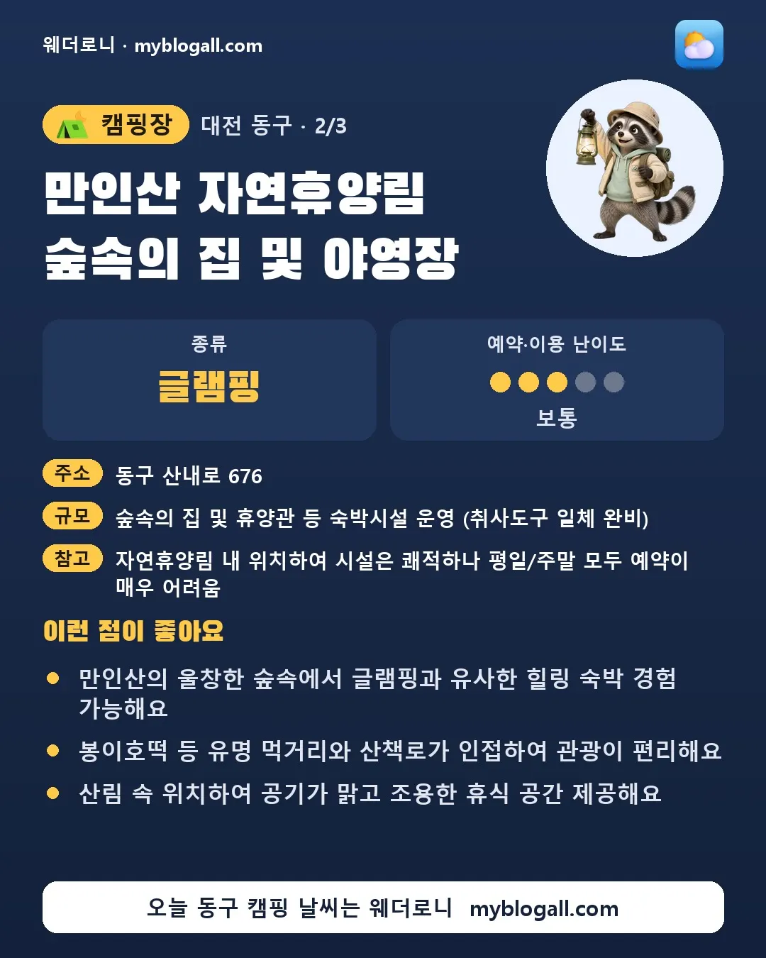 동구 캠핑장 · 만인산 자연휴양림 숲속의 집 및 야영장 — 글램핑 · 예약·이용 난이도 3/5 — 만인산의 울창한 숲속에서 글램핑과 유사한 힐링 숙박 경험 가능해요 — 봉이호떡 등 유명 먹거리와 산책로가 인접하여 관광이 편리해요