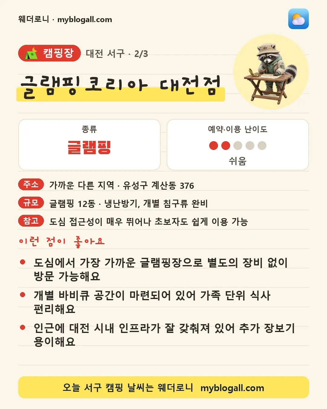 서구 캠핑장 · 글램핑코리아 대전점 — 글램핑 · 예약·이용 난이도 2/5 — 도심에서 가장 가까운 글램핑장으로 별도의 장비 없이 방문 가능해요 — 개별 바비큐 공간이 마련되어 있어 가족 단위 식사 편리해요