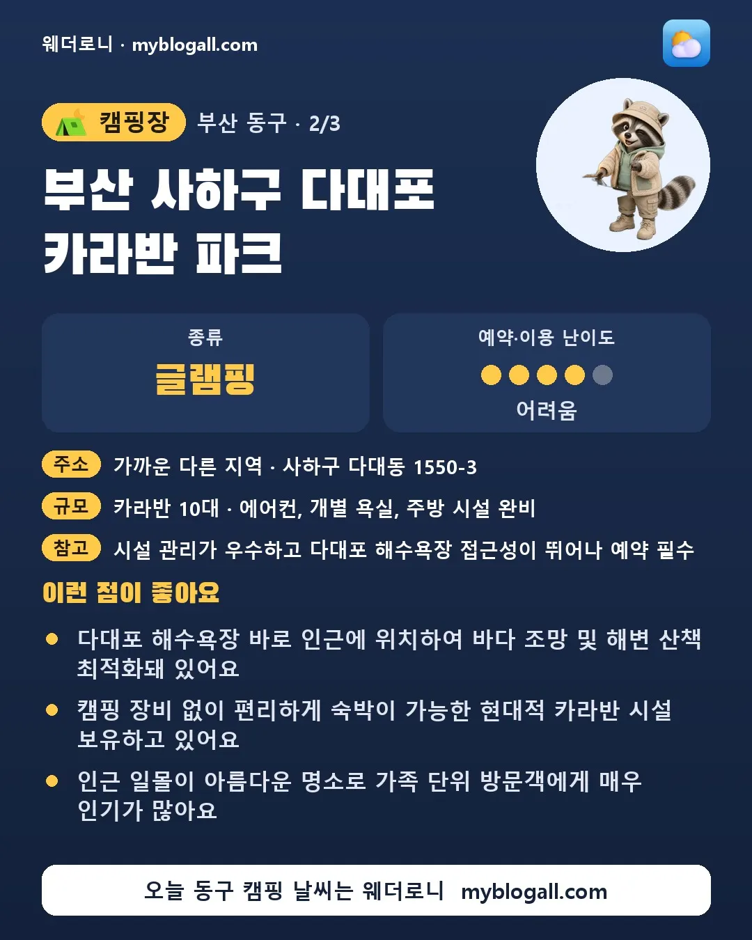 동구 캠핑장 · 부산 사하구 다대포 카라반 파크 — 글램핑 · 예약·이용 난이도 4/5 — 다대포 해수욕장 바로 인근에 위치하여 바다 조망 및 해변 산책 최적화돼 있어요 — 캠핑 장비 없이 편리하게 숙박이 가능한 현대적 카라반 시설 보유하고 있어요