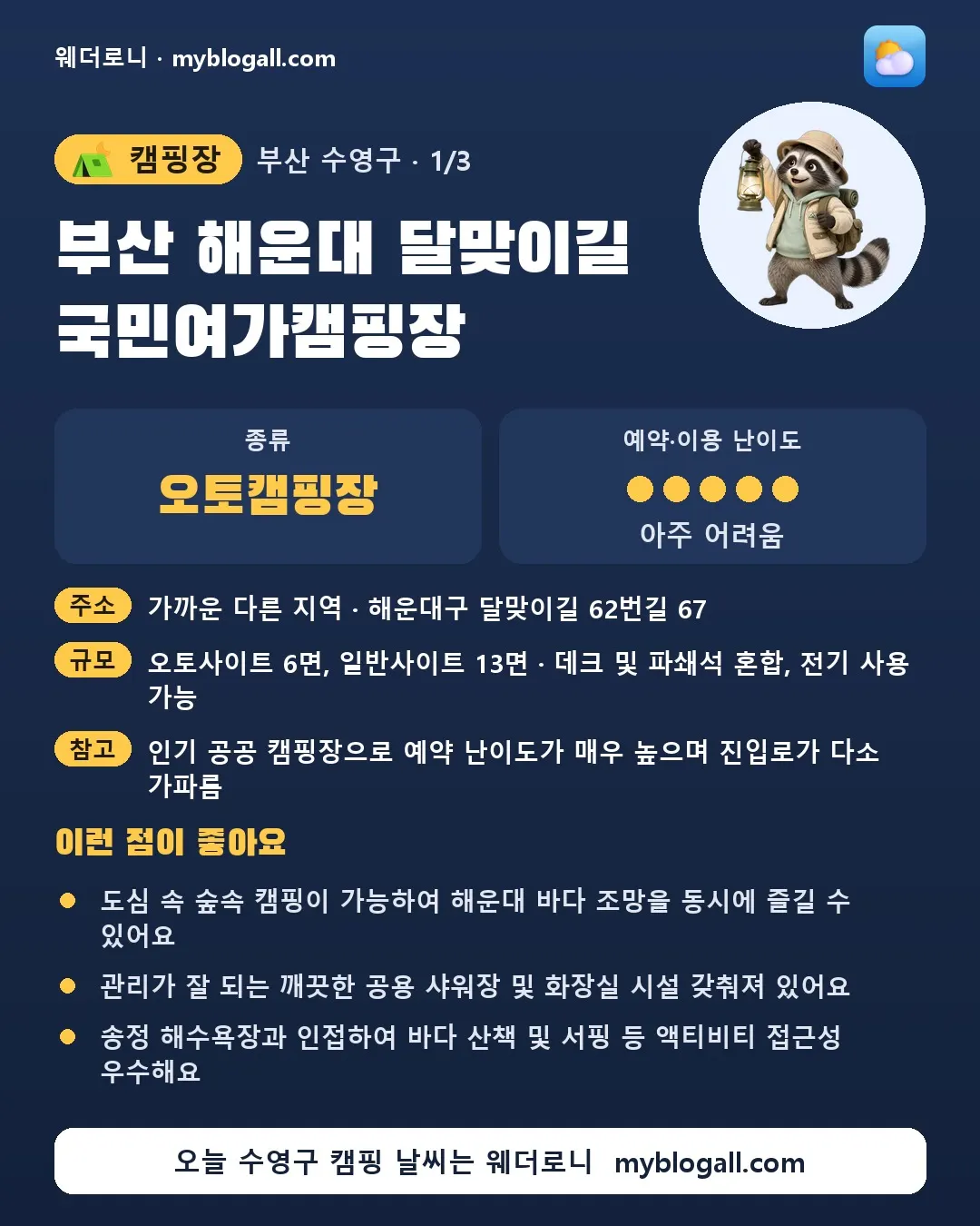 수영구 캠핑장 · 부산 해운대 달맞이길 국민여가캠핑장 — 오토캠핑장 · 예약·이용 난이도 5/5 — 도심 속 숲속 캠핑이 가능하여 해운대 바다 조망을 동시에 즐길 수 있어요 — 관리가 잘 되는 깨끗한 공용 샤워장 및 화장실 시설 갖춰져 있어요