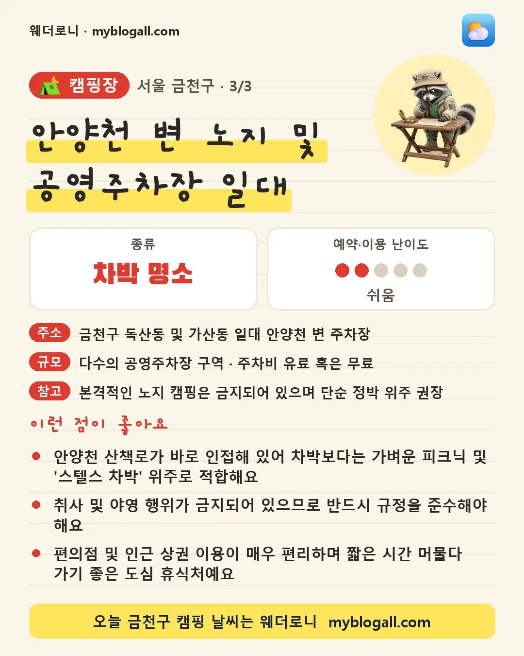 금천구 캠핑장 · 안양천 변 노지 및 공영주차장 일대 — 차박 명소 · 예약·이용 난이도 2/5 — 안양천 산책로가 바로 인접해 있어 차박보다는 가벼운 피크닉 및 '스텔스 차박' 위주로 적합해요 — 취사 및 야영 행위가 금지되어 있으므로 반드시 규정을 준수해야 해요
