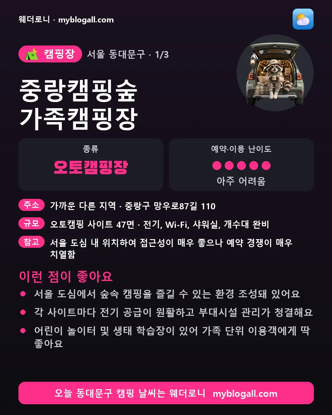 동대문구 캠핑장 · 중랑캠핑숲 가족캠핑장 — 오토캠핑장 · 예약·이용 난이도 5/5 — 서울 도심에서 숲속 캠핑을 즐길 수 있는 환경 조성돼 있어요 — 각 사이트마다 전기 공급이 원활하고 부대시설 관리가 청결해요