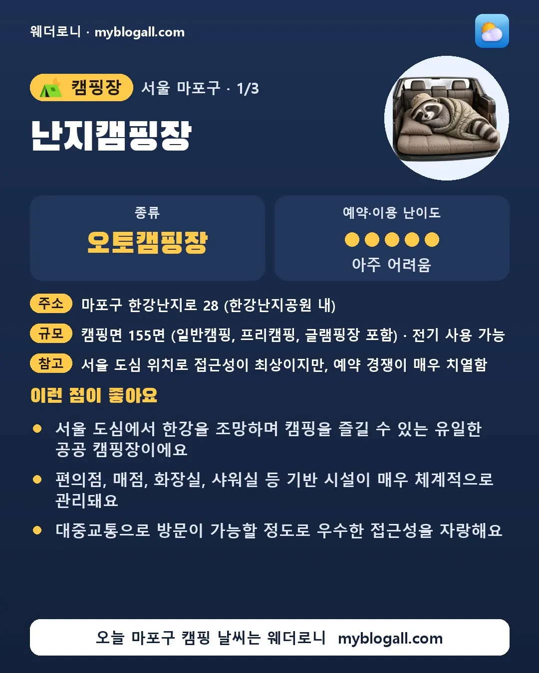 마포구 캠핑장 · 난지캠핑장 — 오토캠핑장 · 예약·이용 난이도 5/5 — 서울 도심에서 한강을 조망하며 캠핑을 즐길 수 있는 유일한 공공 캠핑장이에요 — 편의점, 매점, 화장실, 샤워실 등 기반 시설이 매우 체계적으로 관리돼요