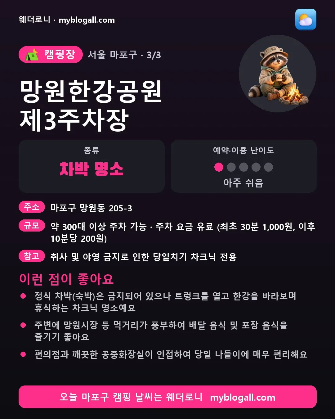 마포구 캠핑장 · 망원한강공원 제3주차장 — 차박 명소 · 예약·이용 난이도 1/5 — 정식 차박(숙박)은 금지되어 있으나 트렁크를 열고 한강을 바라보며 휴식하는 차크닉 명소예요 — 주변에 망원시장 등 먹거리가 풍부하여 배달 음식 및 포장 음식을 즐기기 좋아요