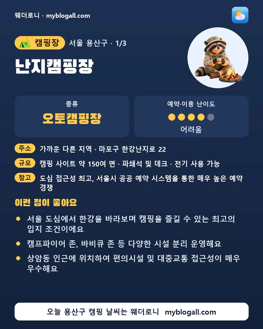 용산구 캠핑장 · 난지캠핑장 — 오토캠핑장 · 예약·이용 난이도 4/5 — 서울 도심에서 한강을 바라보며 캠핑을 즐길 수 있는 최고의 입지 조건이에요 — 캠프파이어 존, 바비큐 존 등 다양한 시설 분리 운영해요