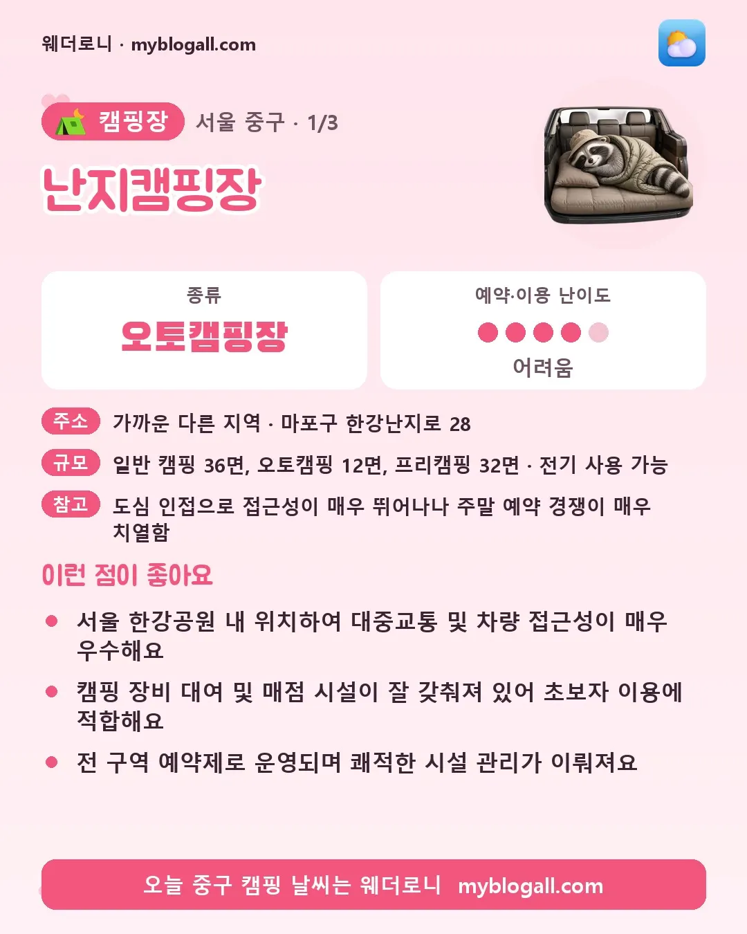 중구 캠핑장 · 난지캠핑장 — 오토캠핑장 · 예약·이용 난이도 4/5 — 서울 한강공원 내 위치하여 대중교통 및 차량 접근성이 매우 우수해요 — 캠핑 장비 대여 및 매점 시설이 잘 갖춰져 있어 초보자 이용에 적합해요