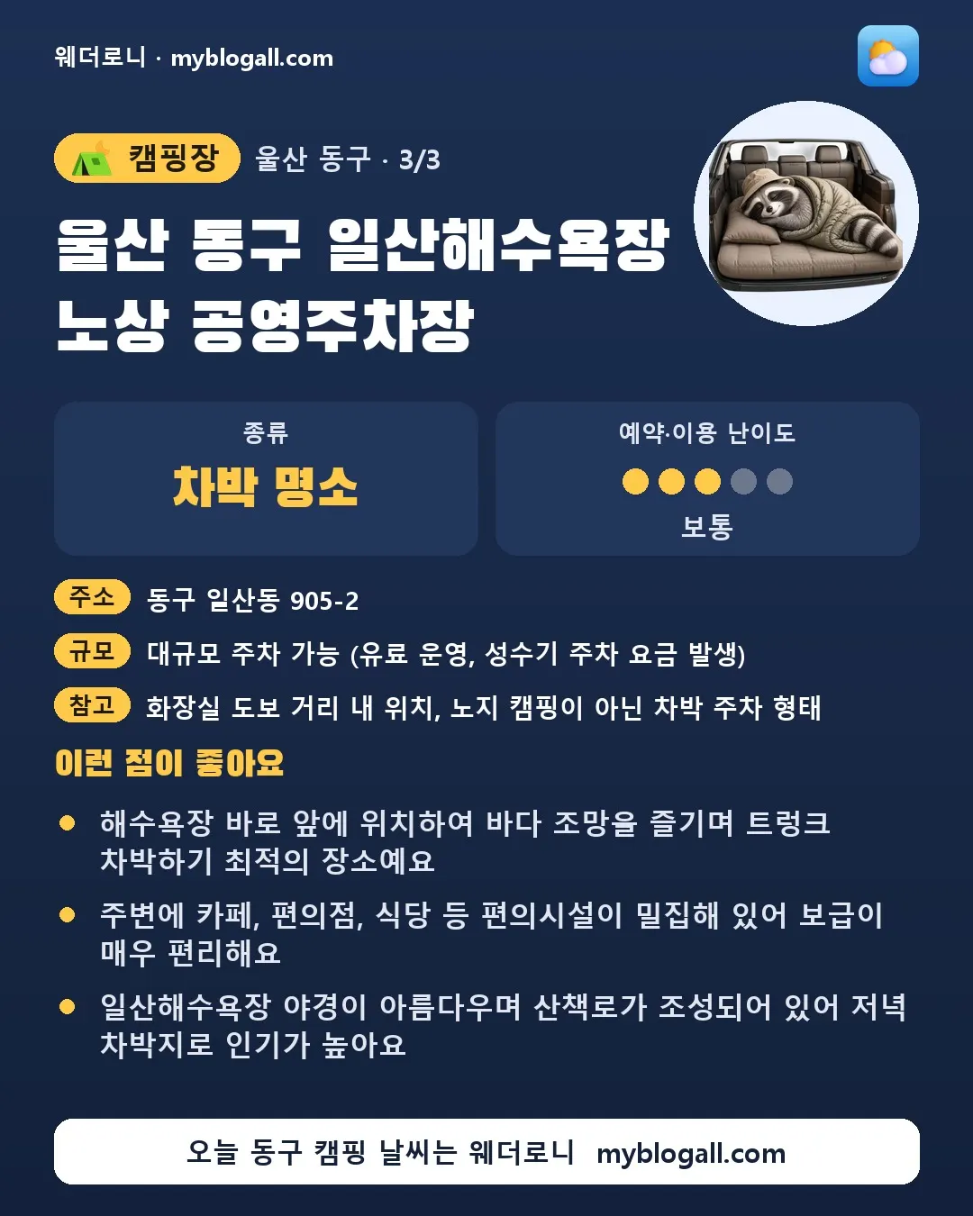동구 캠핑장 · 울산 동구 일산해수욕장 노상 공영주차장 — 차박 명소 · 예약·이용 난이도 3/5 — 해수욕장 바로 앞에 위치하여 바다 조망을 즐기며 트렁크 차박하기 최적의 장소예요 — 주변에 카페, 편의점, 식당 등 편의시설이 밀집해 있어 보급이 매우 편리해요
