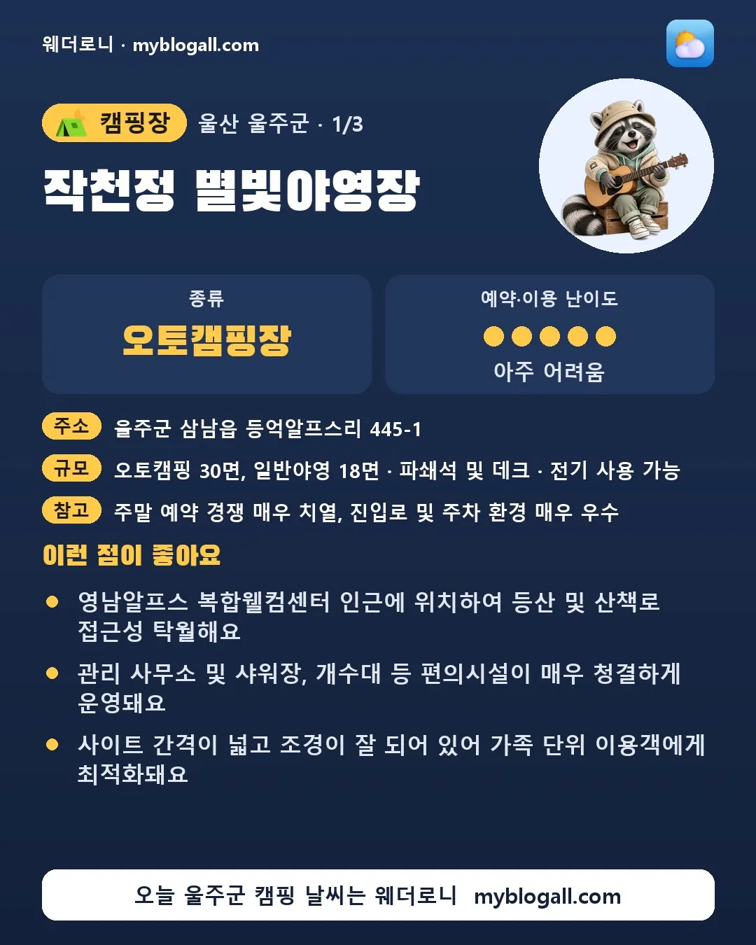 울주군 캠핑장 · 작천정 별빛야영장 — 오토캠핑장 · 예약·이용 난이도 5/5 — 영남알프스 복합웰컴센터 인근에 위치하여 등산 및 산책로 접근성 탁월해요 — 관리 사무소 및 샤워장, 개수대 등 편의시설이 매우 청결하게 운영돼요